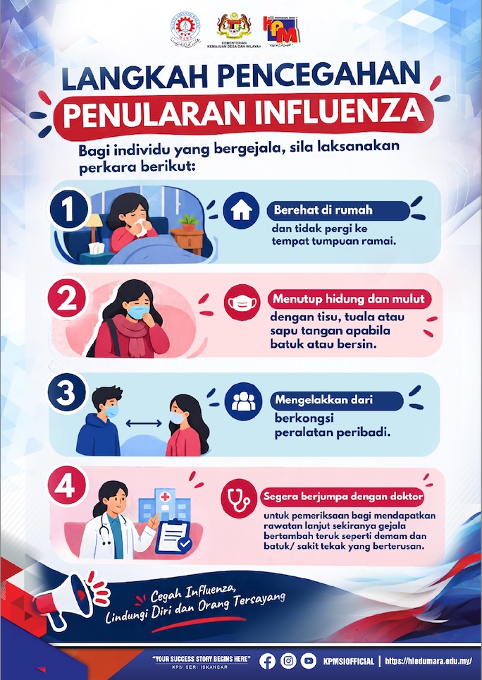 Langkah Pencegahan Penularan Influenza