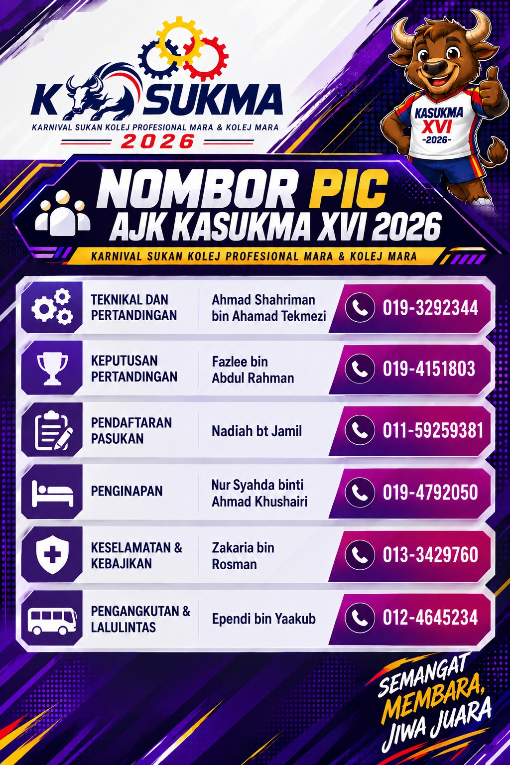 Nombor PIC